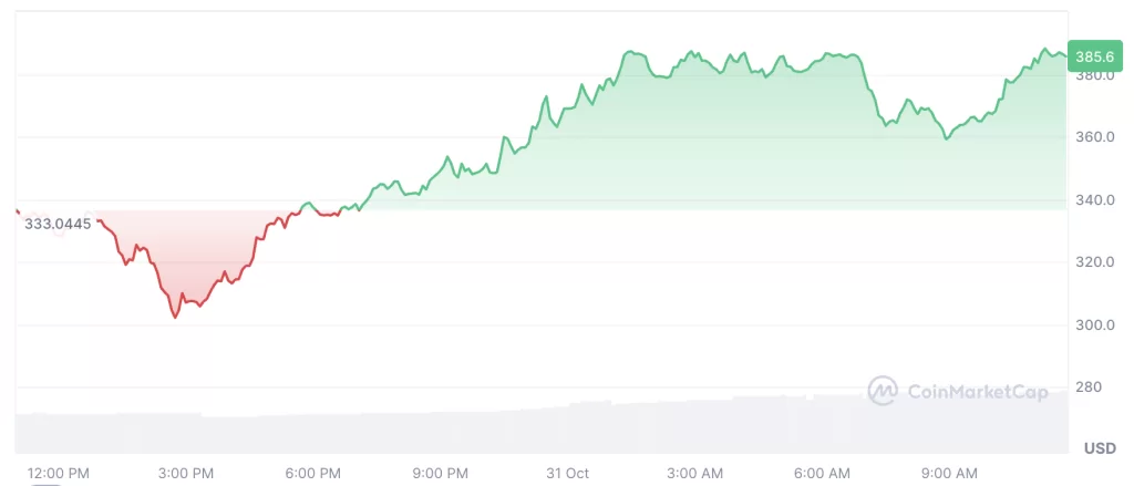 Altcoin Season Index (Sursa: CoinMarketCap)